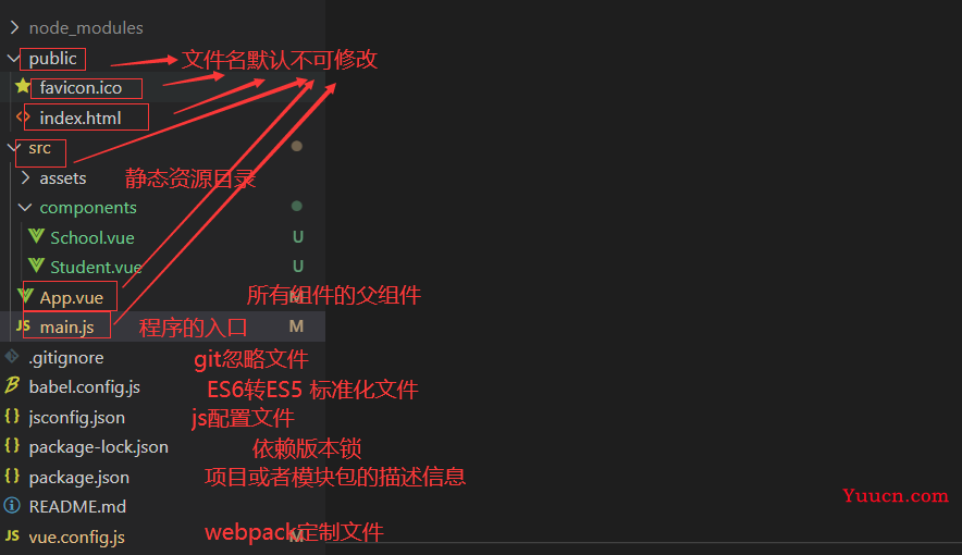 Vue2进阶笔记