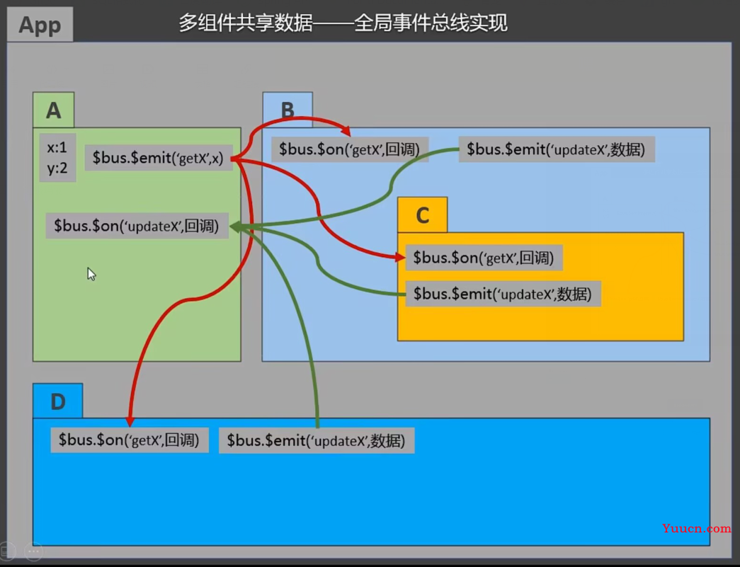 Vue2进阶笔记