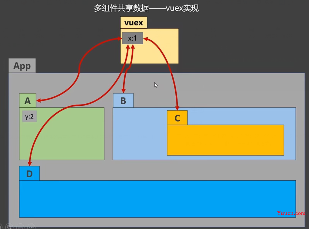 Vue2进阶笔记