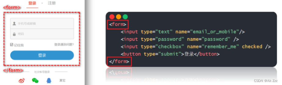 JavaScript之Ajax-axios表单提交