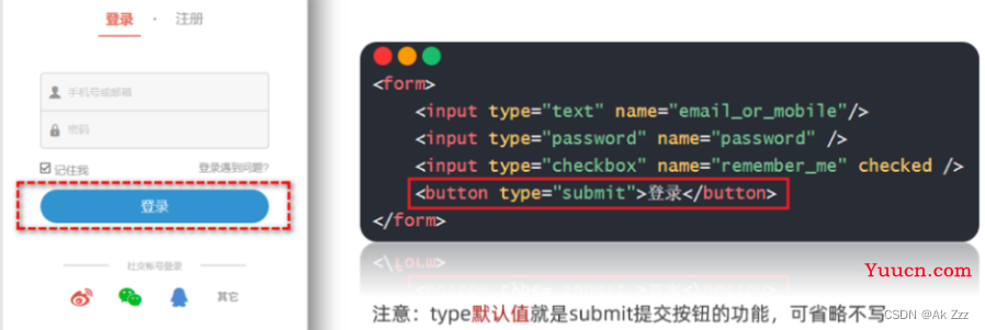 JavaScript之Ajax-axios表单提交