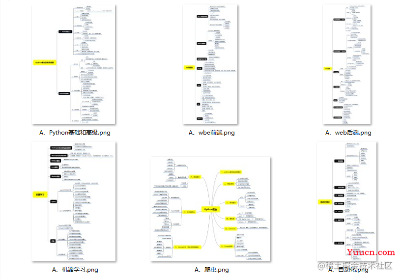 Python lxml库的安装和使用