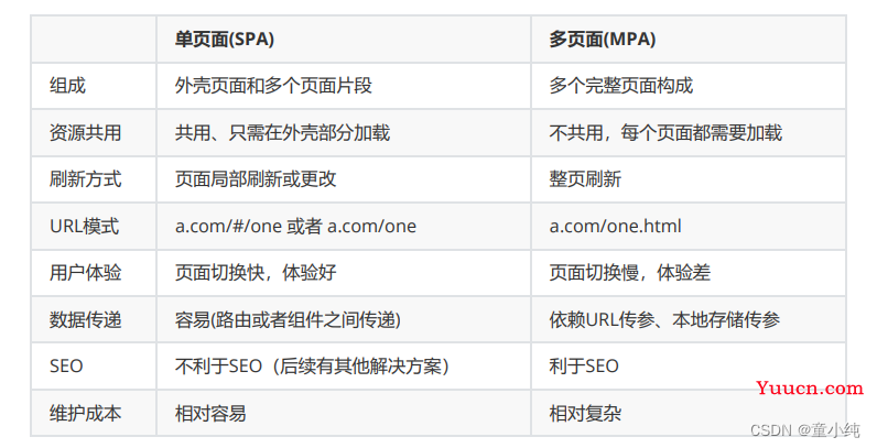 Vue3【Vue路由概念、项目引入路由、集成Vue路由 、编程式导航、带参数的动态路由匹配 、嵌套路由、重定向和别名、命名视图、不同的历史模式​】(十)-全面详解（学习总结---从入门到深化）