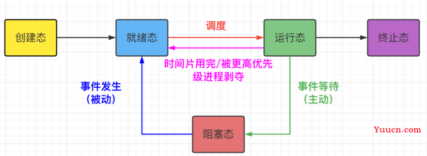 C++——WebServer服务器项目