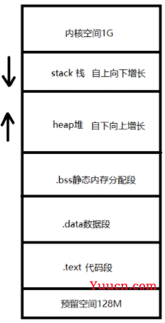 C++——WebServer服务器项目