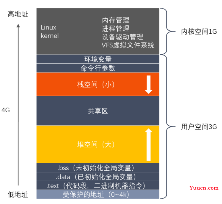 C++——WebServer服务器项目