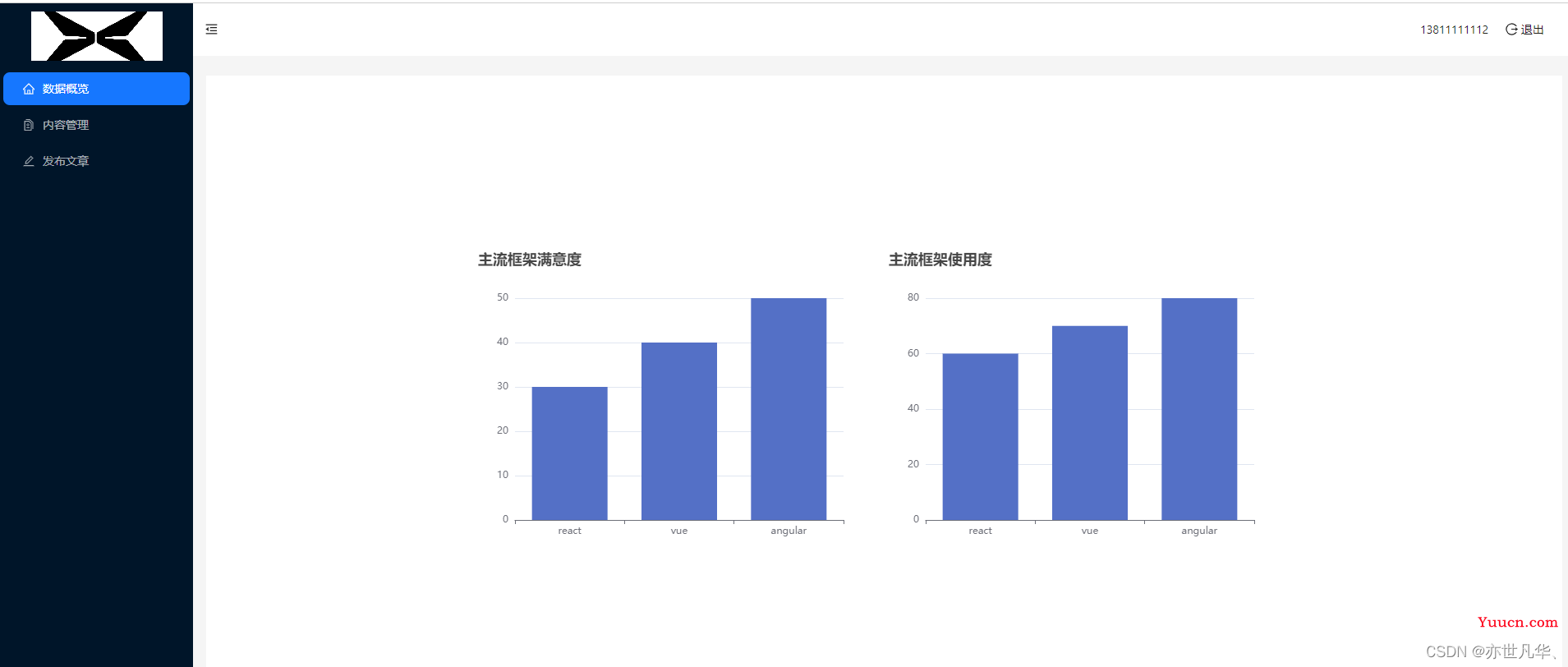 React--》从零开始搭建一个文章后台管理系统