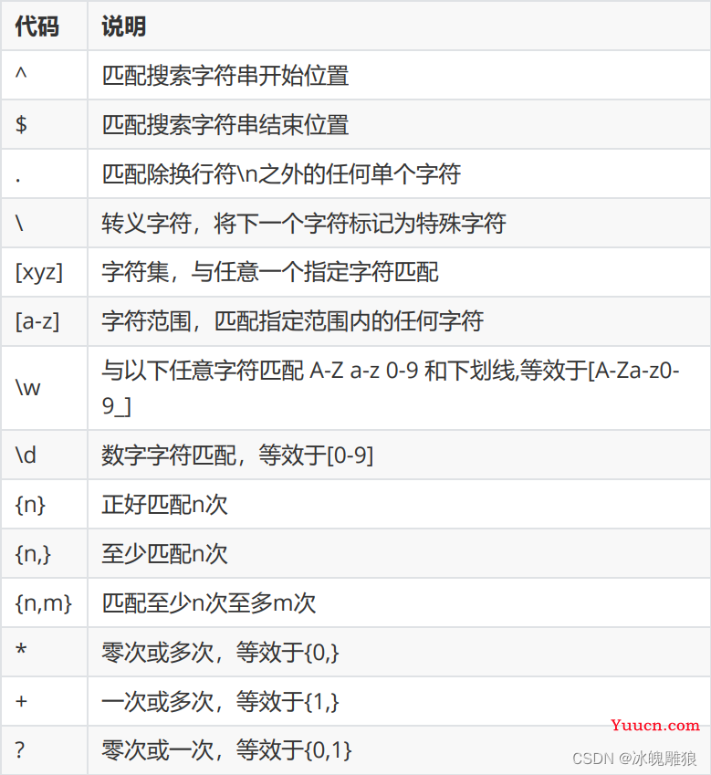 Nginx静态资源部署