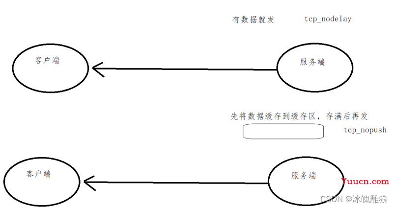 Nginx静态资源部署