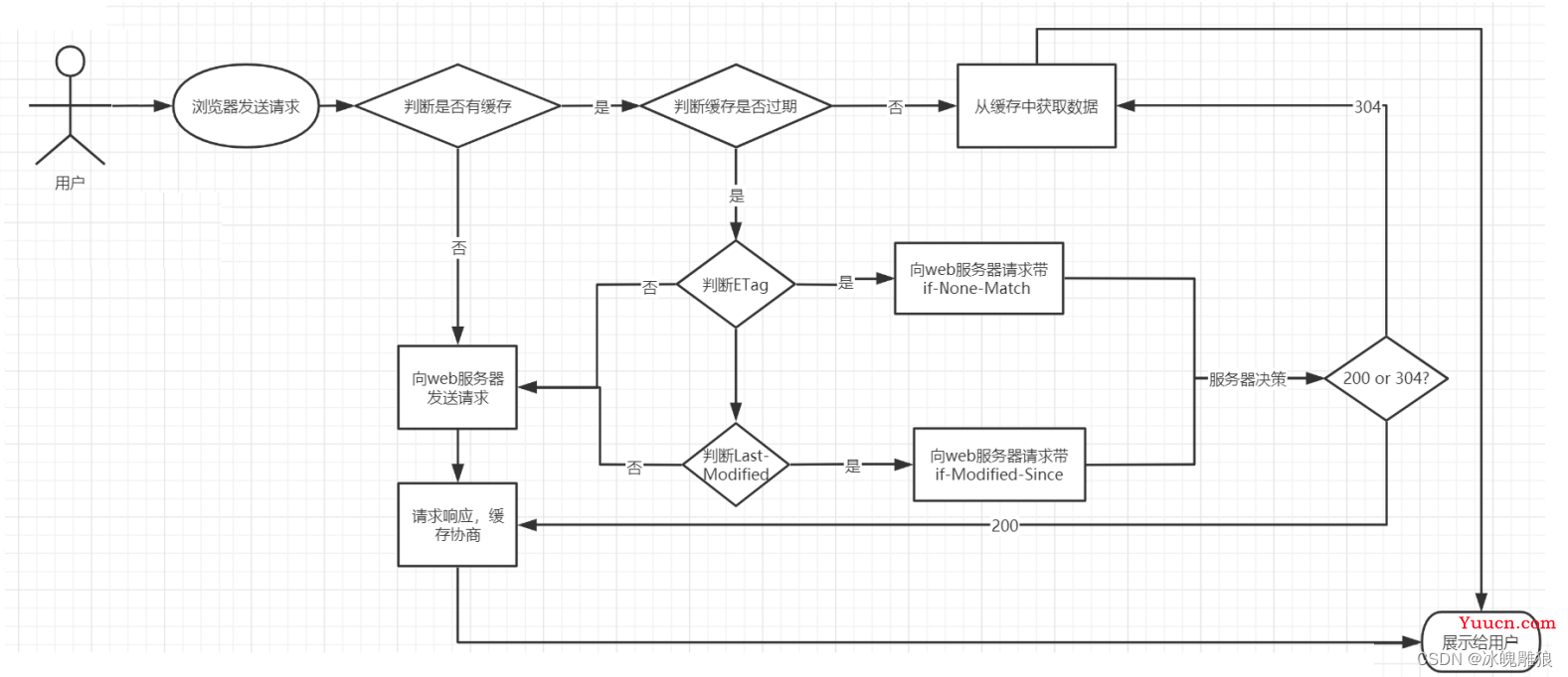 Nginx静态资源部署