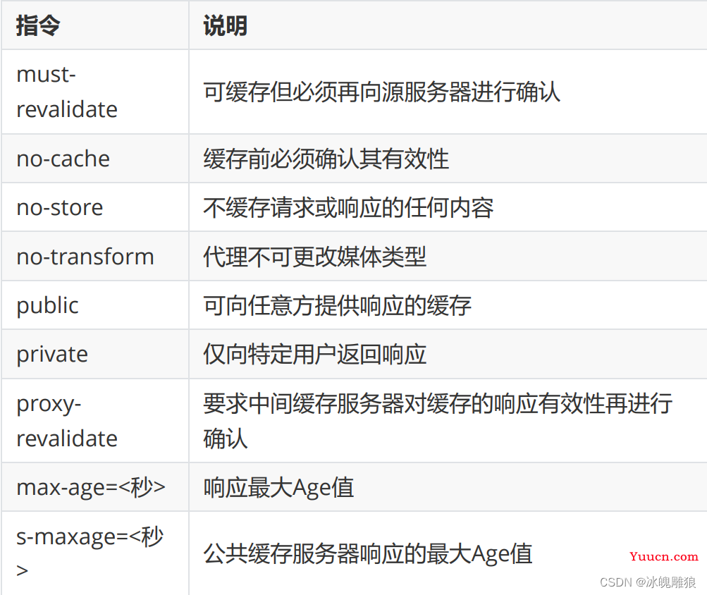 Nginx静态资源部署