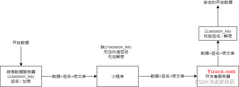 微信小程序【获取用户昵称头像和昵称（附源码）】