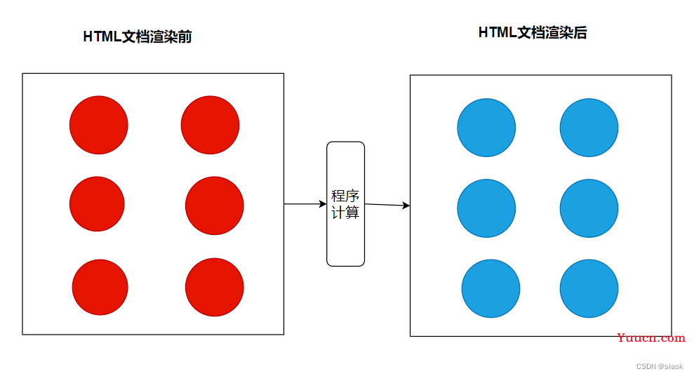 如何快速上手Vue框架?