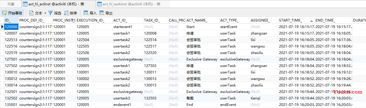 【工作流Activiti7】3、Activiti7 回退与会签