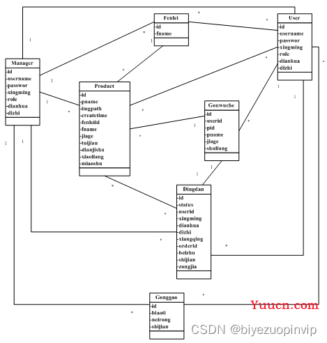 鲜花商城系统设计与实现（Java+Web+MySQL）