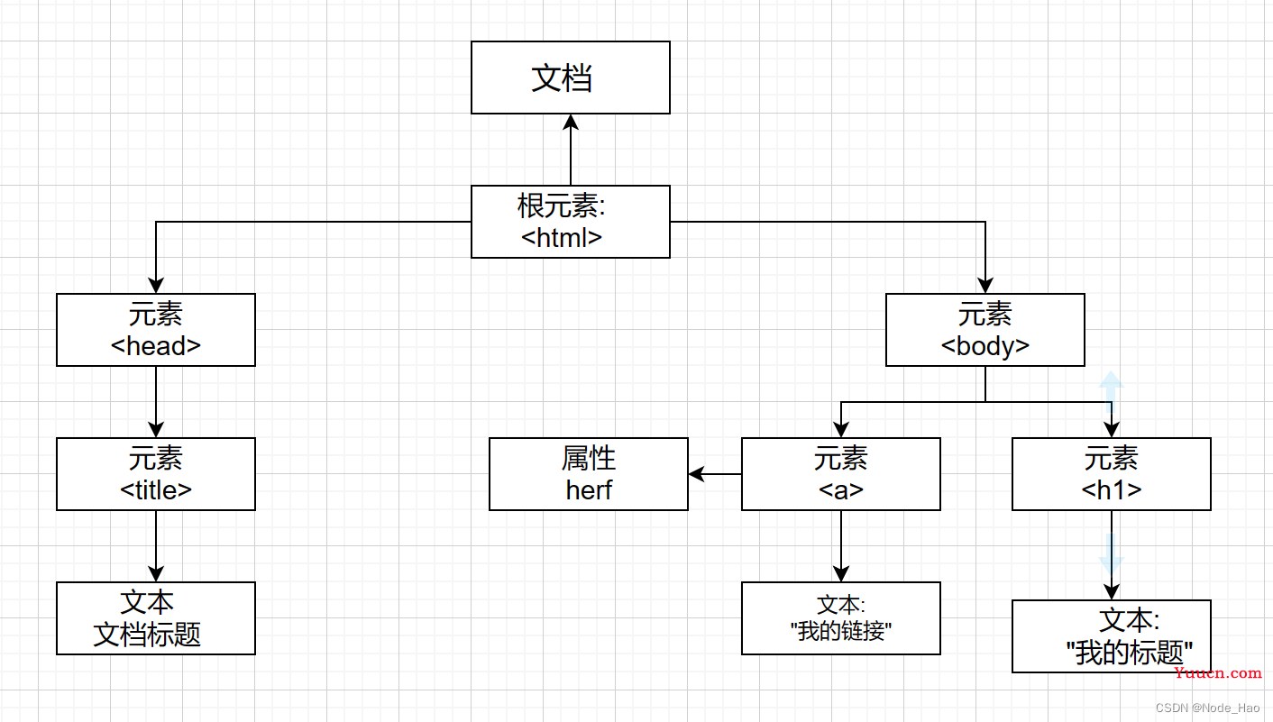 JavaScript(WebAPI)+具体案例