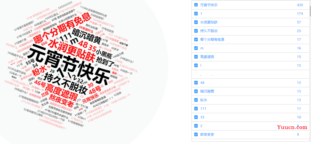 echarts-wordcloud 血泪总结使用说明 (配置项及其不足点优化)