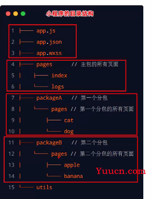 微信小程序（分包）