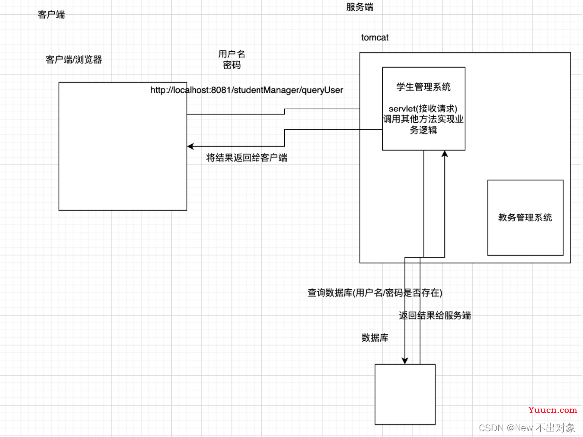 创建一个web项目