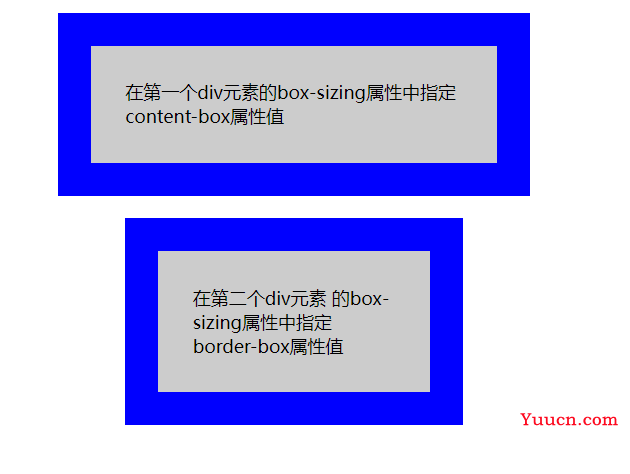 CSS盒子模型