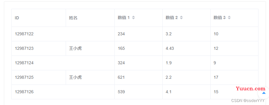 【element-ui】 el-table 表格动态合并相同数据单元格最全教程，可指定列+自定义合并条件，附完整代码