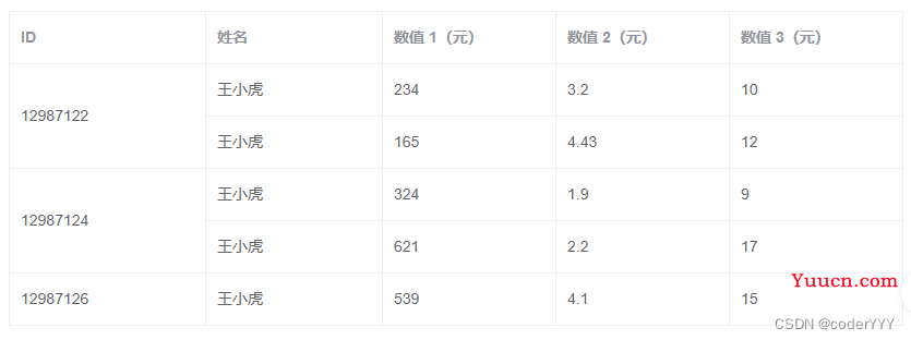 【element-ui】 el-table 表格动态合并相同数据单元格最全教程，可指定列+自定义合并条件，附完整代码