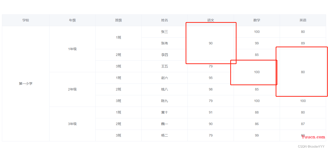 【element-ui】 el-table 表格动态合并相同数据单元格最全教程，可指定列+自定义合并条件，附完整代码