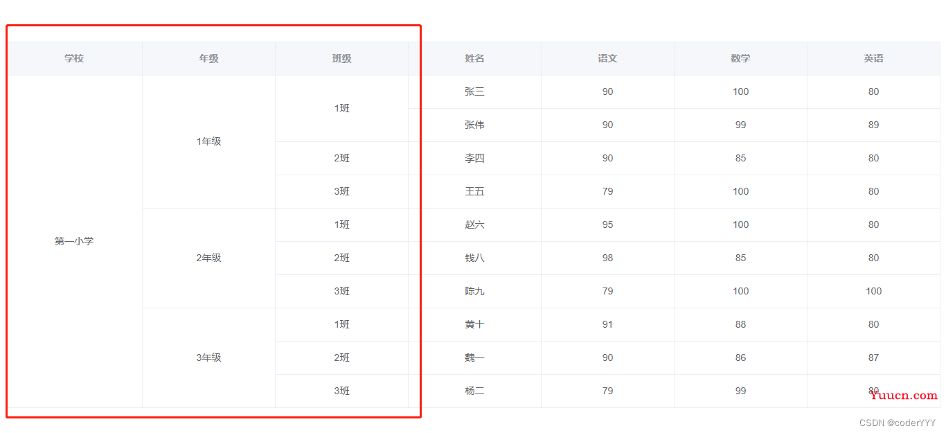 【element-ui】 el-table 表格动态合并相同数据单元格最全教程，可指定列+自定义合并条件，附完整代码