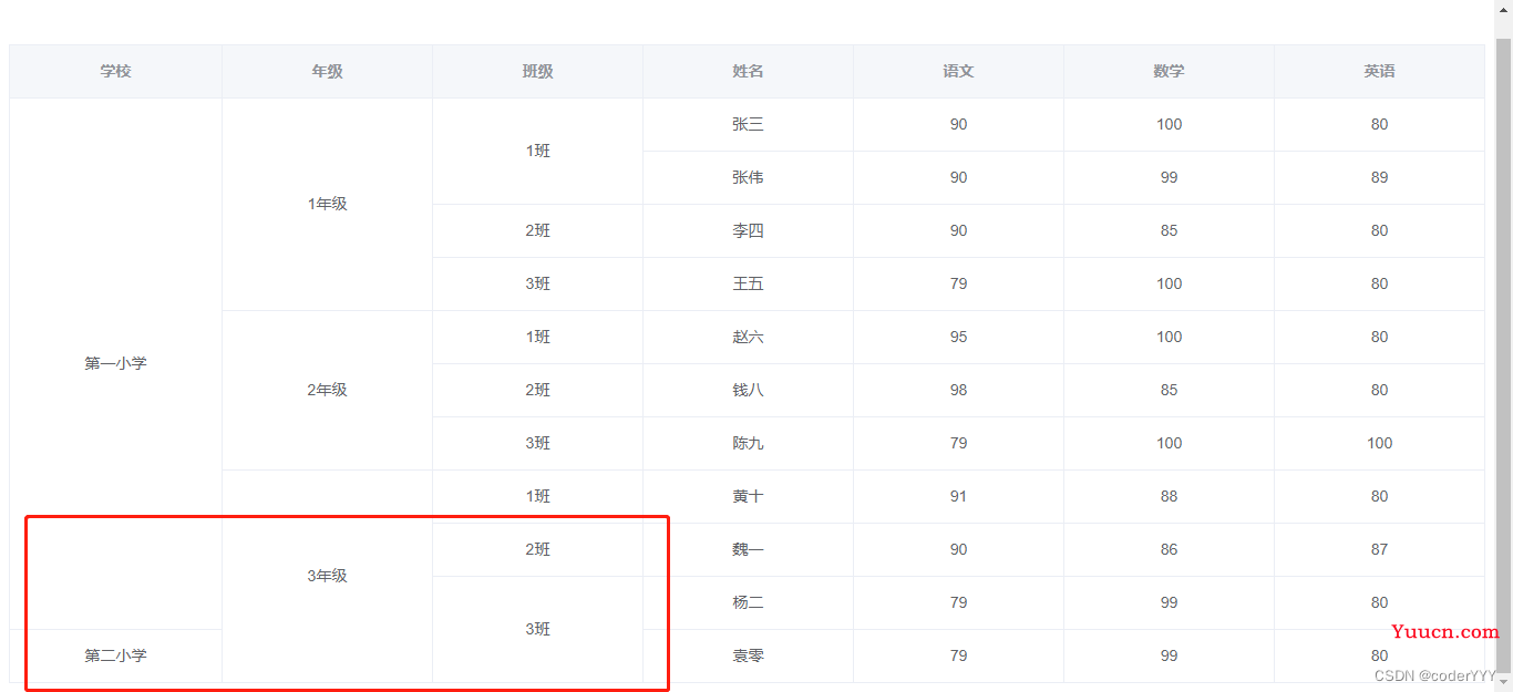 【element-ui】 el-table 表格动态合并相同数据单元格最全教程，可指定列+自定义合并条件，附完整代码