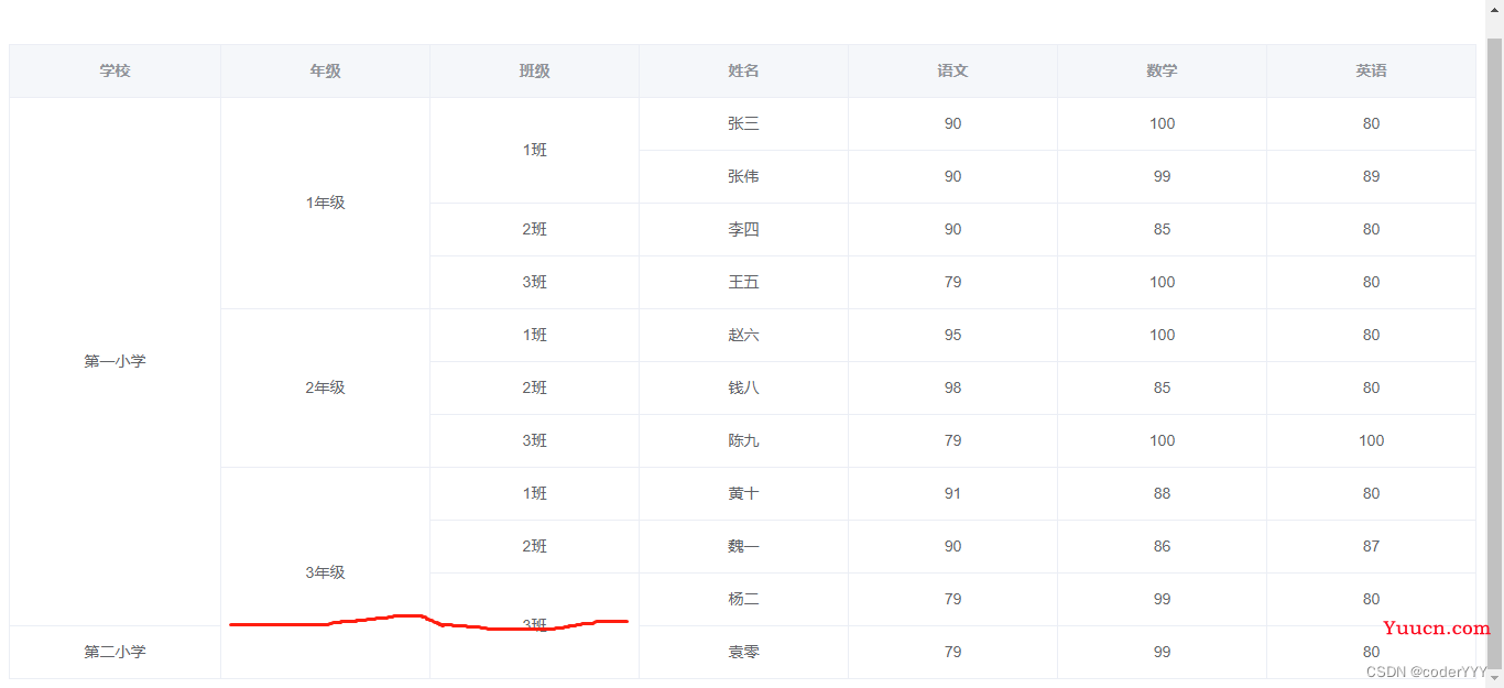 【element-ui】 el-table 表格动态合并相同数据单元格最全教程，可指定列+自定义合并条件，附完整代码