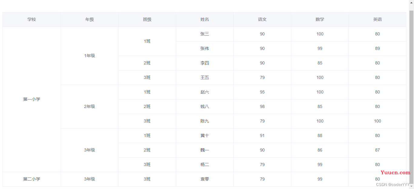 【element-ui】 el-table 表格动态合并相同数据单元格最全教程，可指定列+自定义合并条件，附完整代码