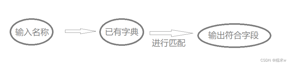 【element】el-autocomplete的常见用法