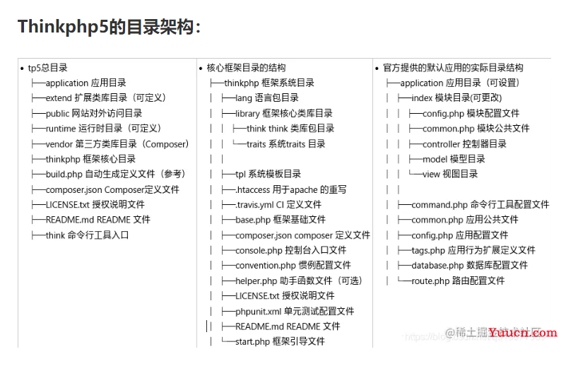 thinkphp5.0.24反序列化漏洞分析