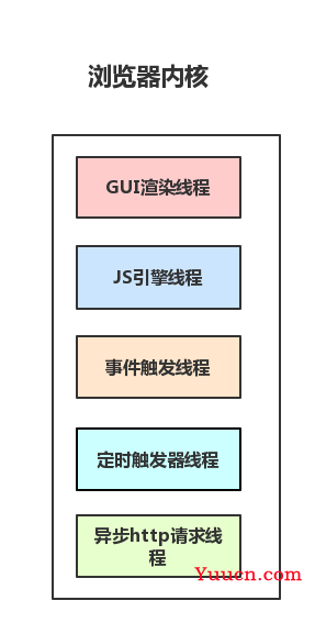 一文通透从输入URL到页面渲染的全过程----高频面试