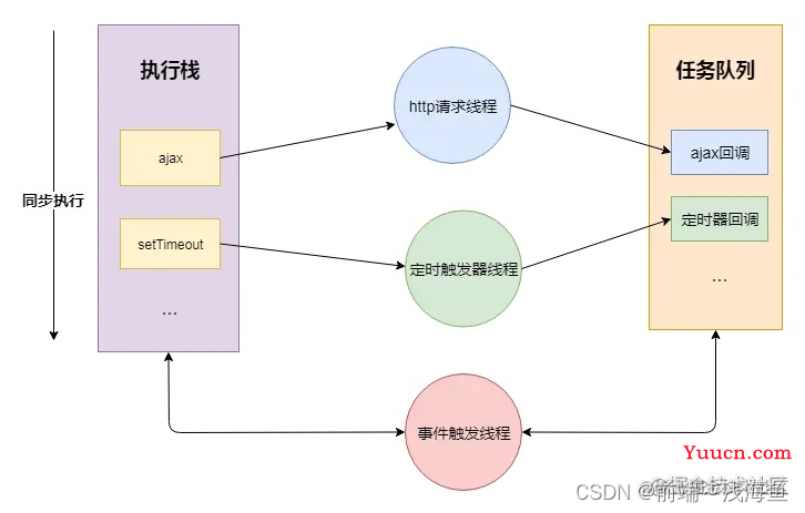 一文通透从输入URL到页面渲染的全过程----高频面试