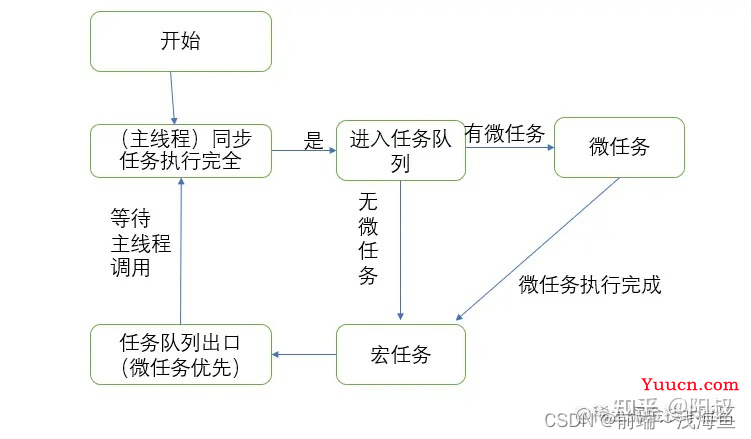 一文通透从输入URL到页面渲染的全过程----高频面试