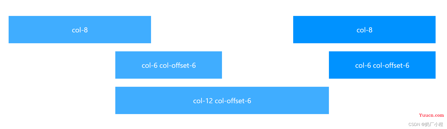 Ant Design表单之labelCol 和wrapperCol的实际开发笔记