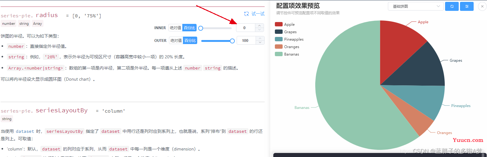 echarts修改饼图，环形图的圆环宽度，大小