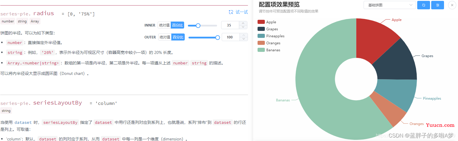 echarts修改饼图，环形图的圆环宽度，大小