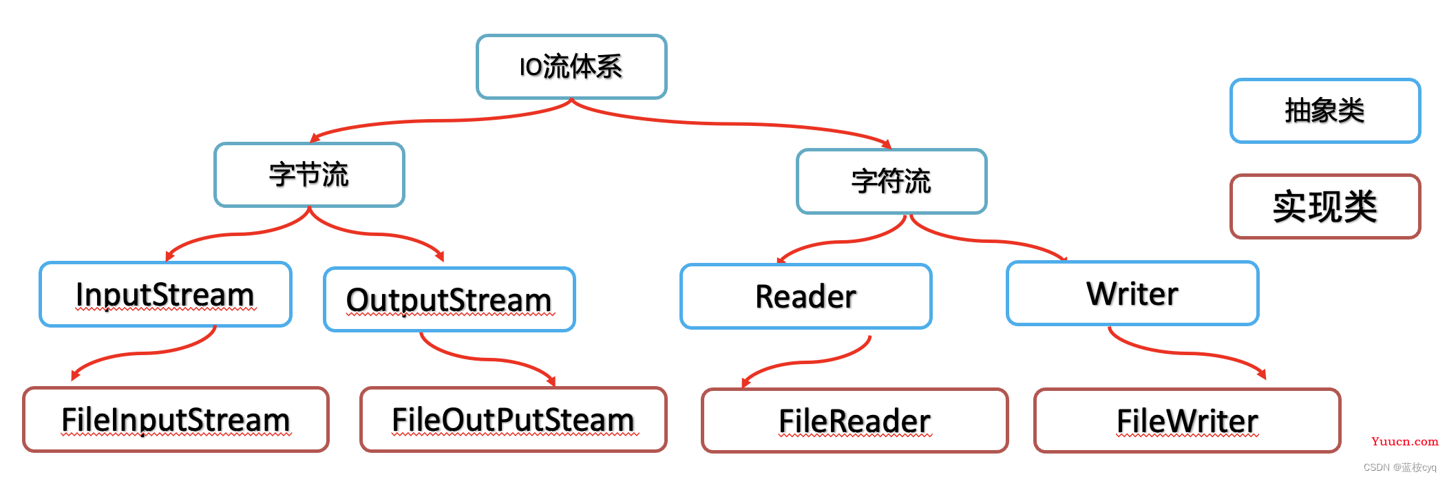 Java IO流 - 字节流的使用详细介绍