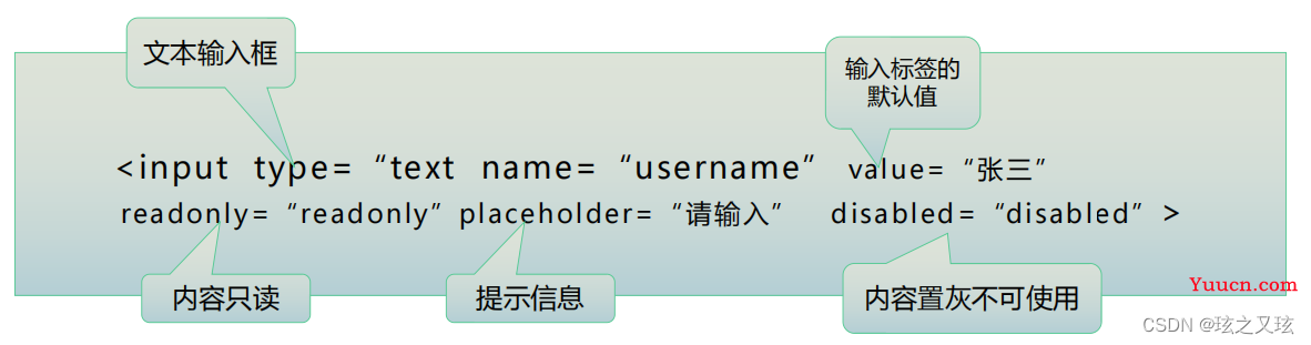 HTML中的表格和表单（含有示例代码）