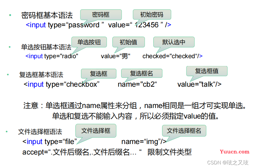 HTML中的表格和表单（含有示例代码）