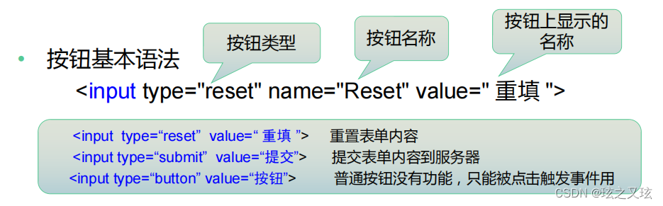 HTML中的表格和表单（含有示例代码）