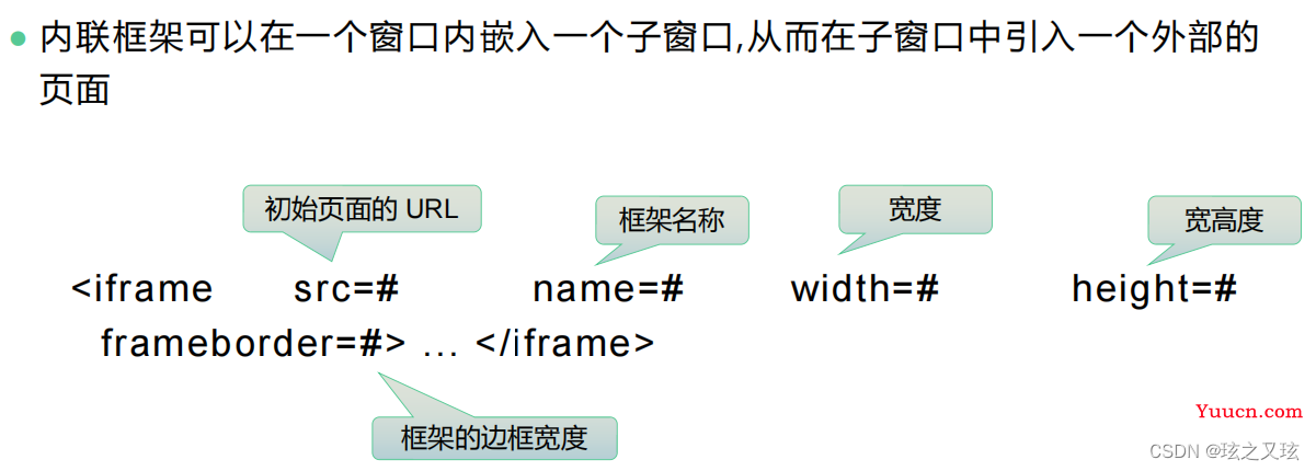 HTML中的表格和表单（含有示例代码）