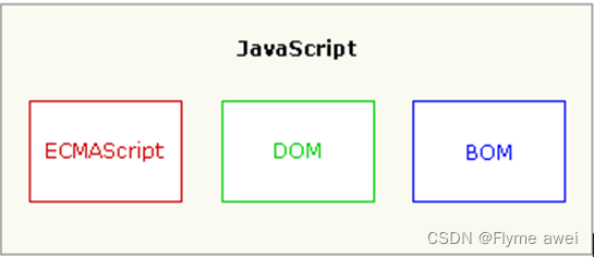 【前端灵魂脚本语言JavaScript①】——JS引入方式