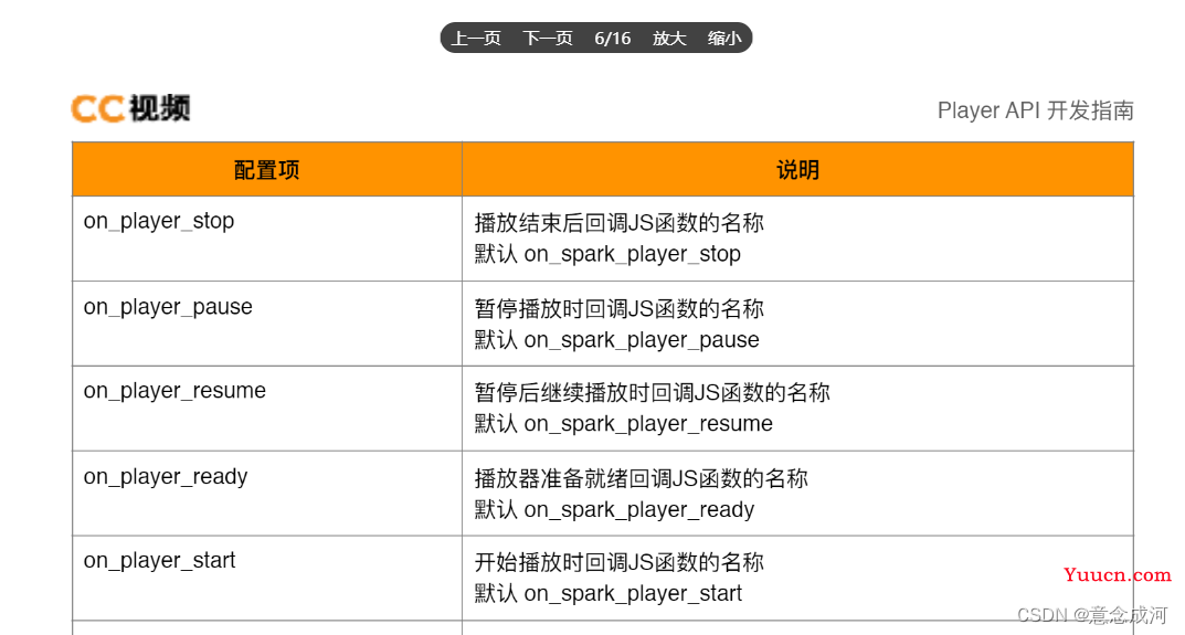 Vue3预览并打印PDF的两种方法