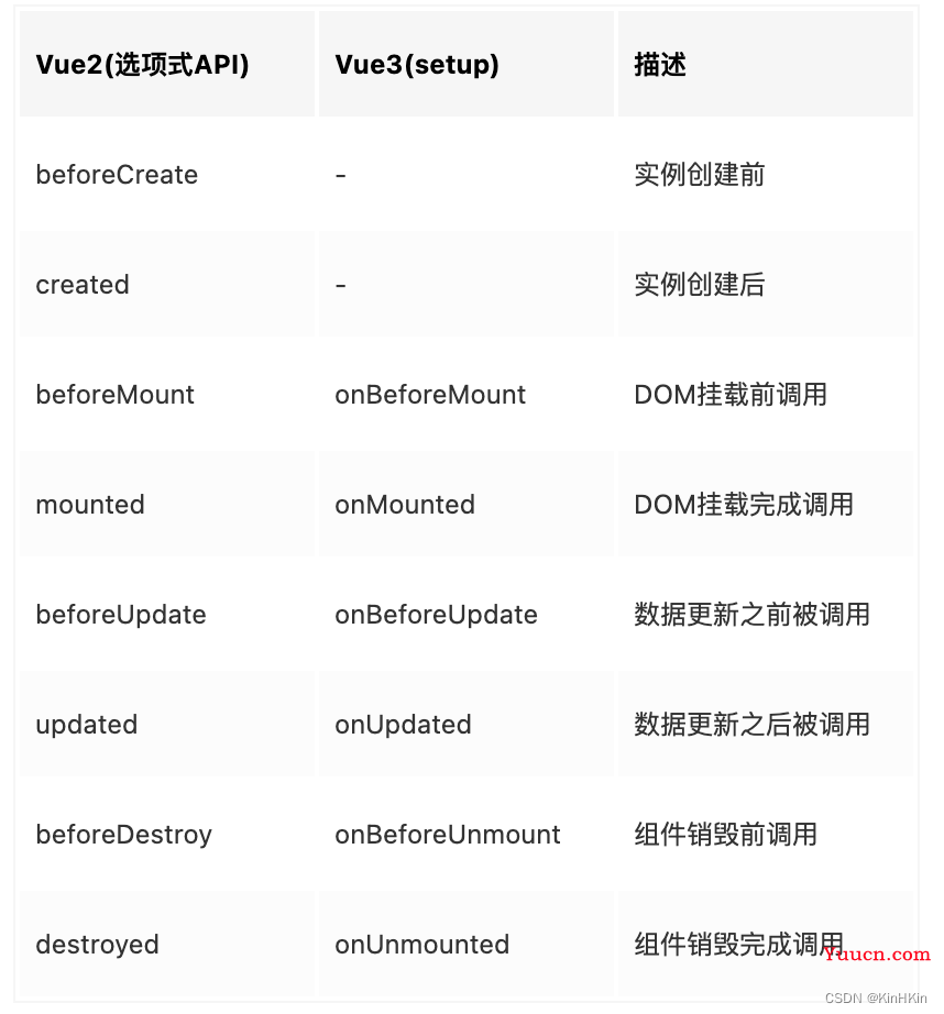 vue2和vue3的区别（由浅入深）