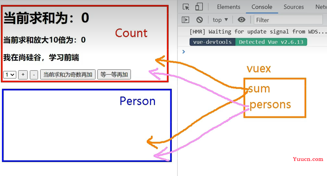 Vuex④(多组件共享数据、Vuex模块化+namespace)