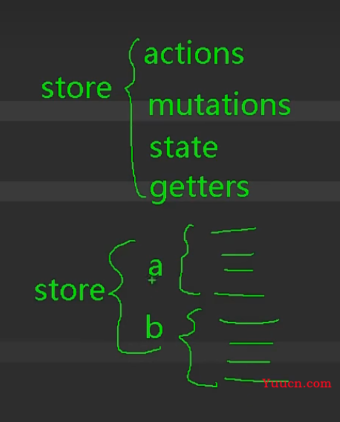 Vuex④(多组件共享数据、Vuex模块化+namespace)