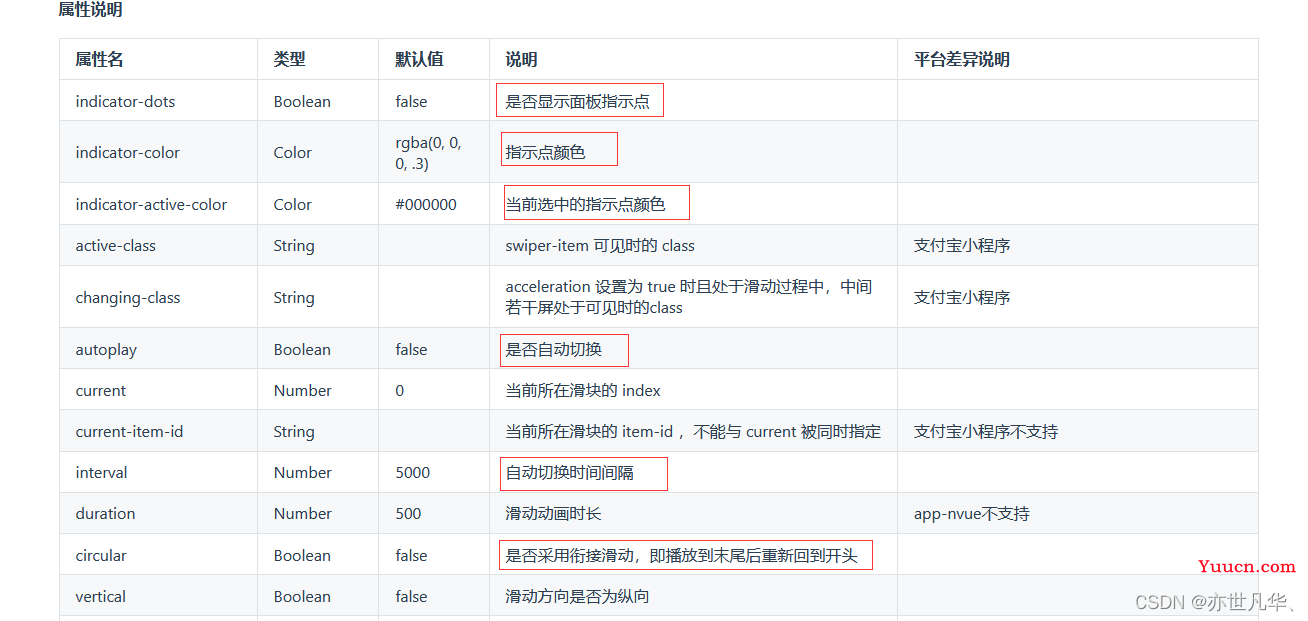 uni-app--》常用组件的相关介绍